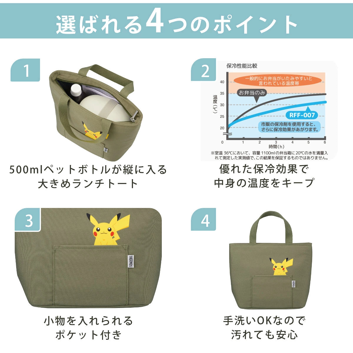 【預訂】日本直送 thermos Pokémon保溫袋