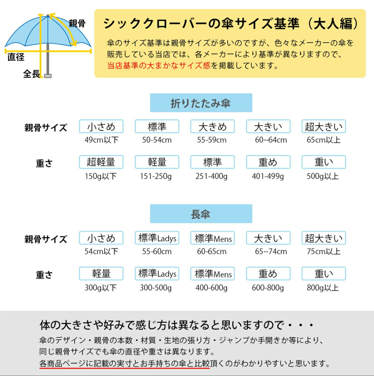 【預訂】日本直送 WPC x pokemon折疊傘