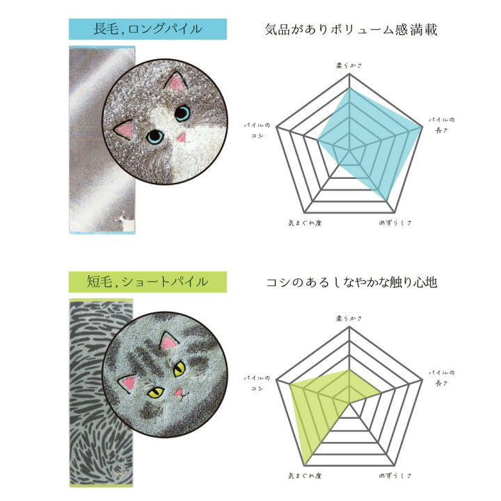 【預訂】日本製 Uchinoko mate 貓咪浴巾