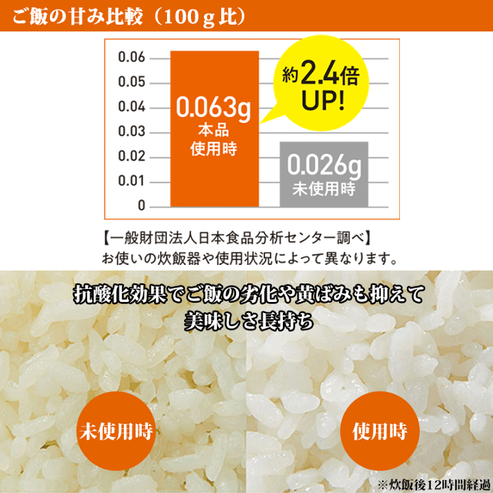 【預訂】日本製 白米增味器