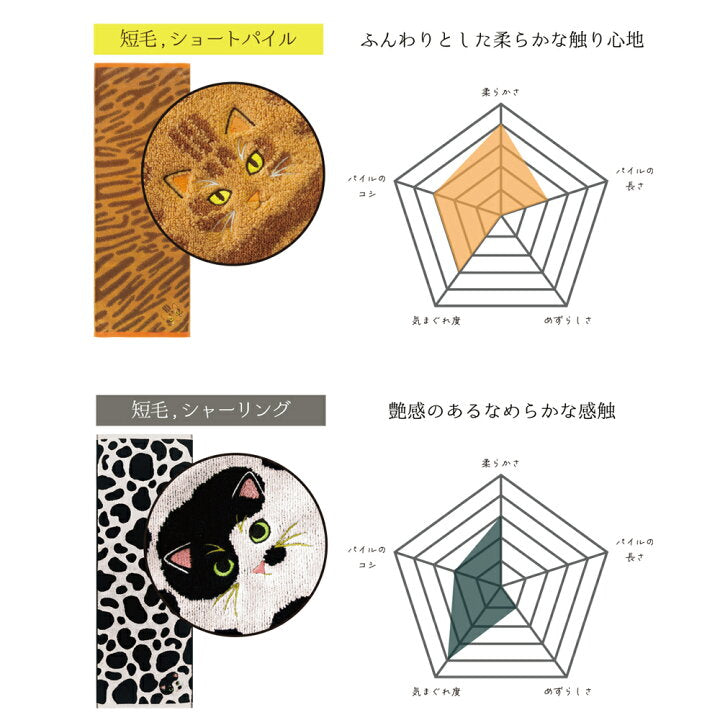 【預訂】日本製 Uchinoko mate 貓咪浴巾