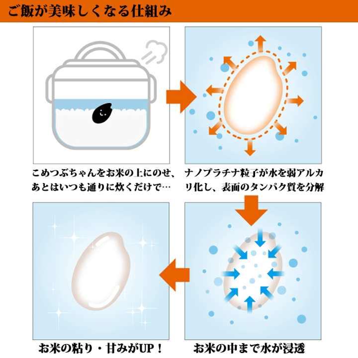 【預訂】日本製 白米增味器