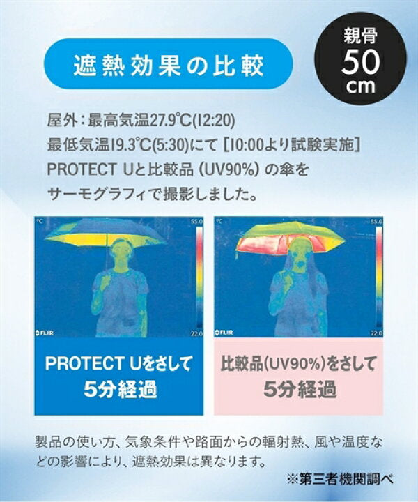 【預訂】日本PROTECT U -21.3度防紫外線摺疊傘