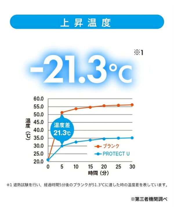 【預訂】日本PROTECT U -21.3度防紫外線摺疊傘
