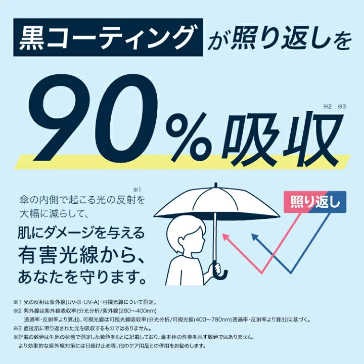 【預訂】日本直送 Masayuki Oki x Wpc. 貓咪波點雨傘