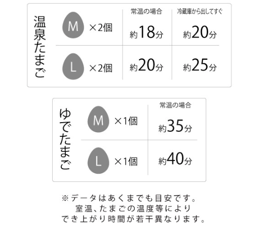 【現貨/預訂】日本製 三層溫泉蛋器